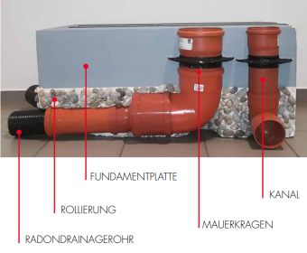 Foto Radondrainage Querschnitt